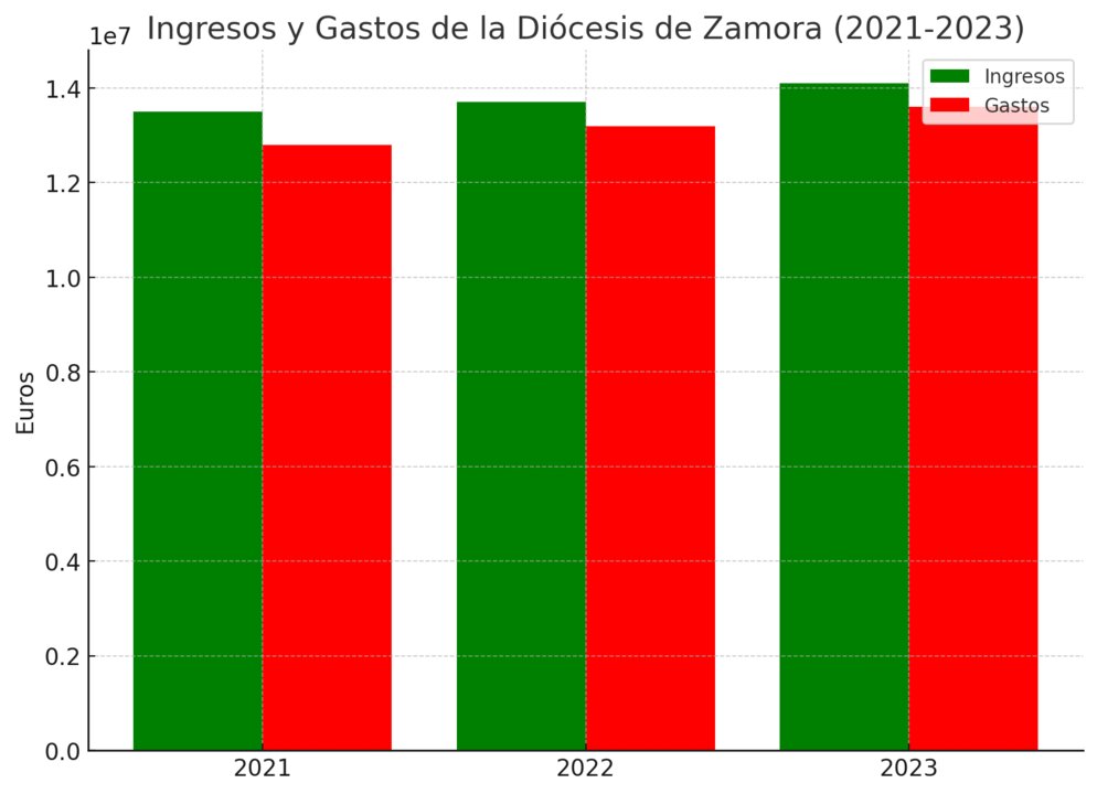 output (6)