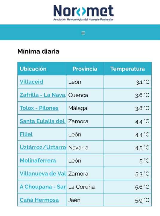 Temperaturas Lunes 13