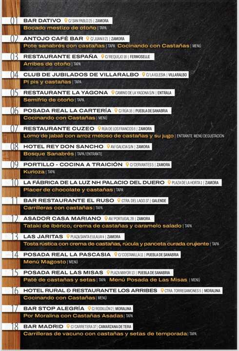 Listado de participantes