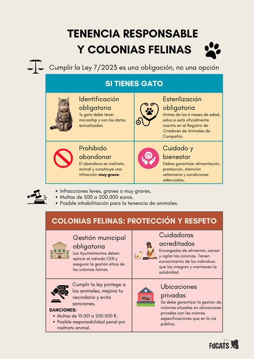 Infografía Colonias felinas