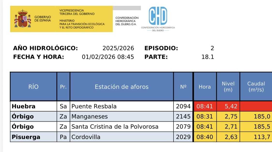 Alerta amarilla Zamora río Órbigo