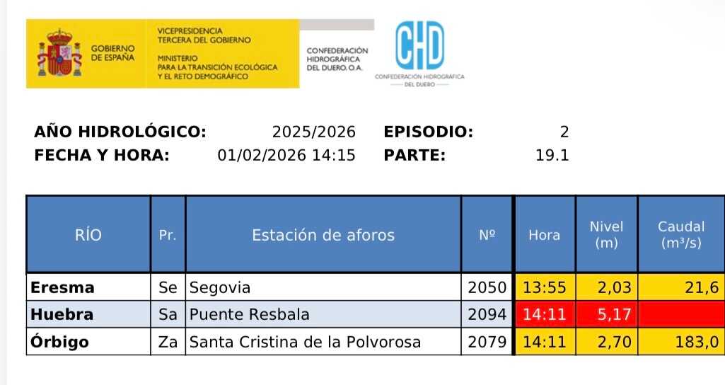 Alerta amarilla Río Orbigo