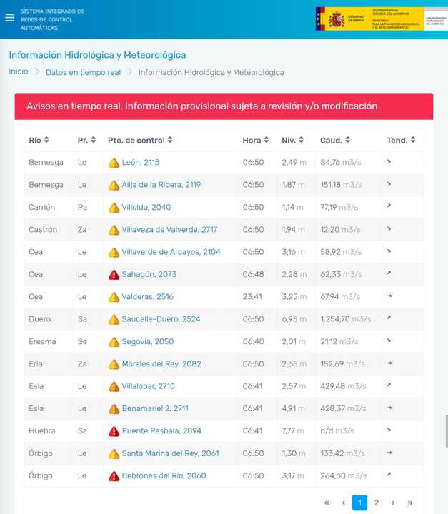 Alertas crecidas ríos Zamora_1 CHD