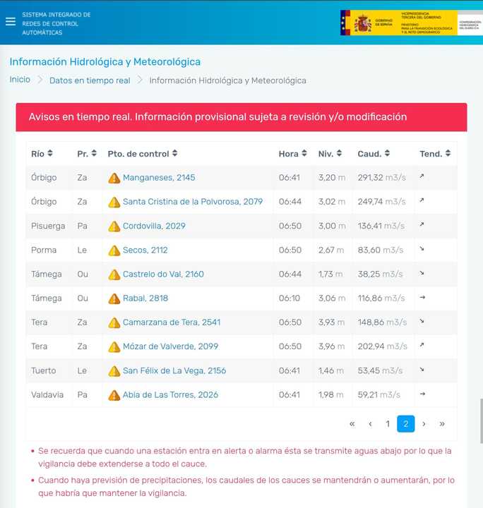 Alertas crecidas ríos Zamora_2 CHD