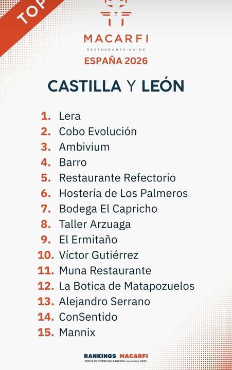 Top 15 Guía Macarfi