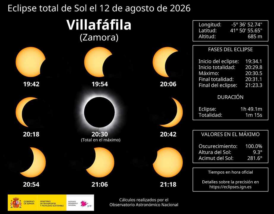 Todos los datos del eclipse solar