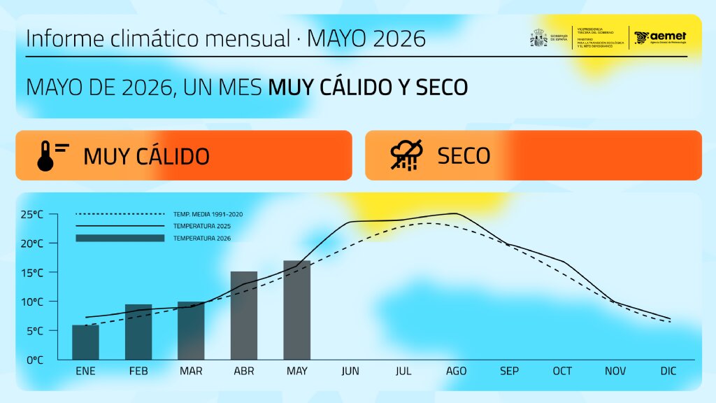 Infografía de la AEMET. Foto Qcom.es