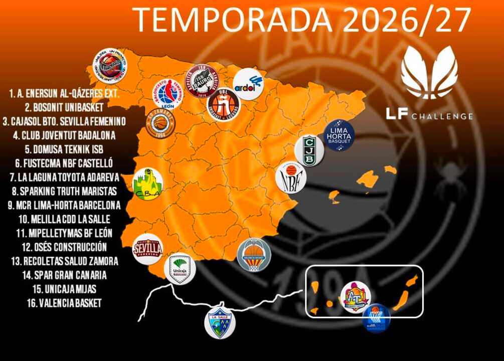 Temporada 26-27 Zamarat mapa desplazameintos - Im agen Zamarat