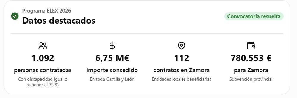 tabla