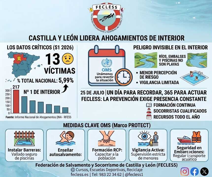 Infor Dia Mundial del Ahogamiento baja